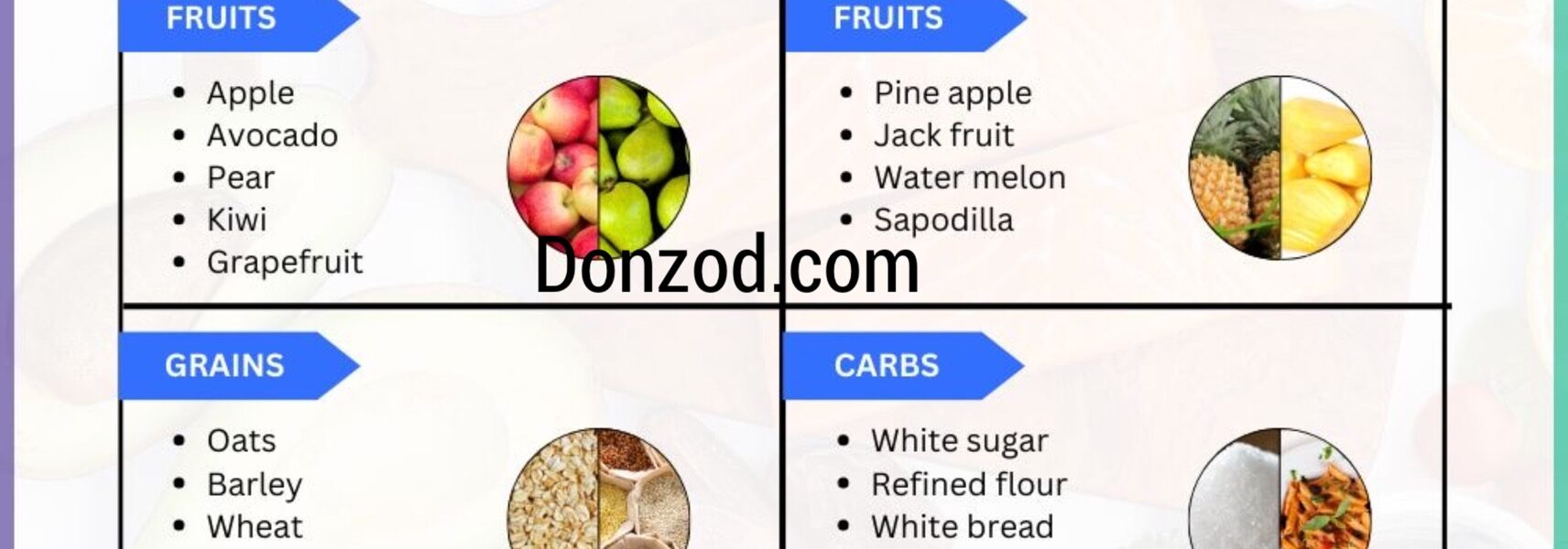 Diabetic Food