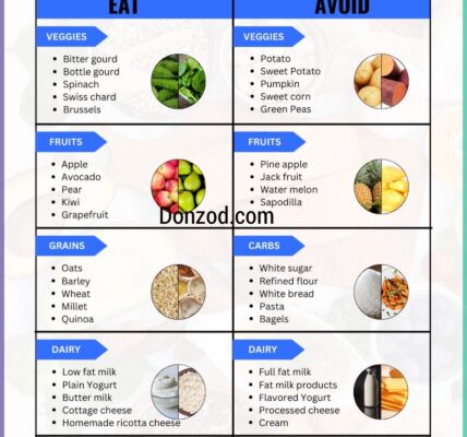 Diabetic Food