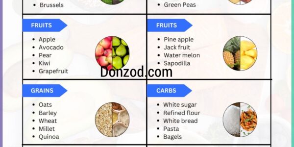 Diabetic Food