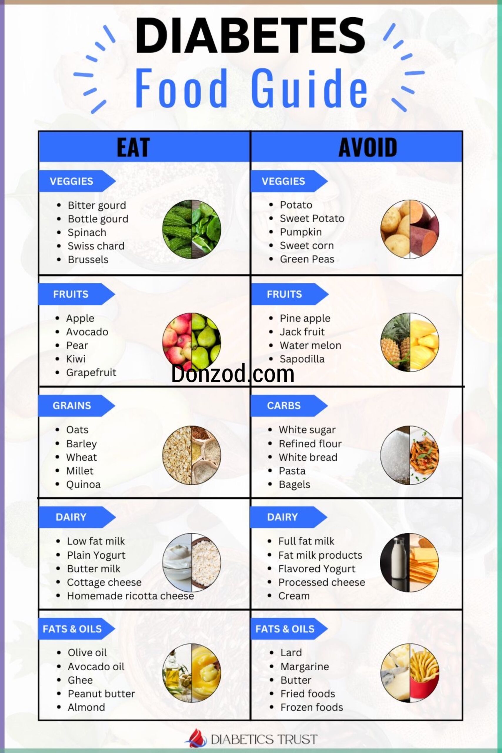 Diabetic Food
