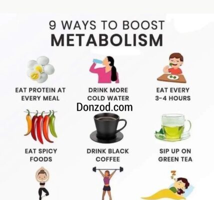 Metabolism
